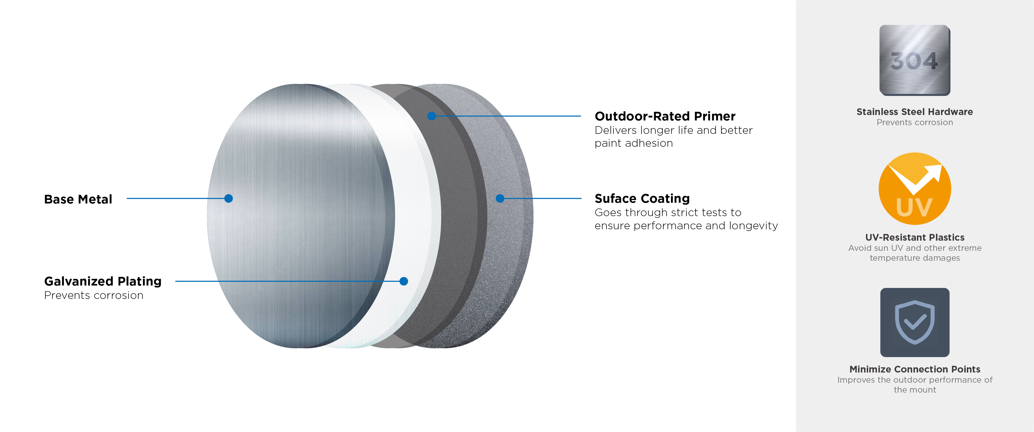 Layers of Protection for Weatherproof TV Mounts