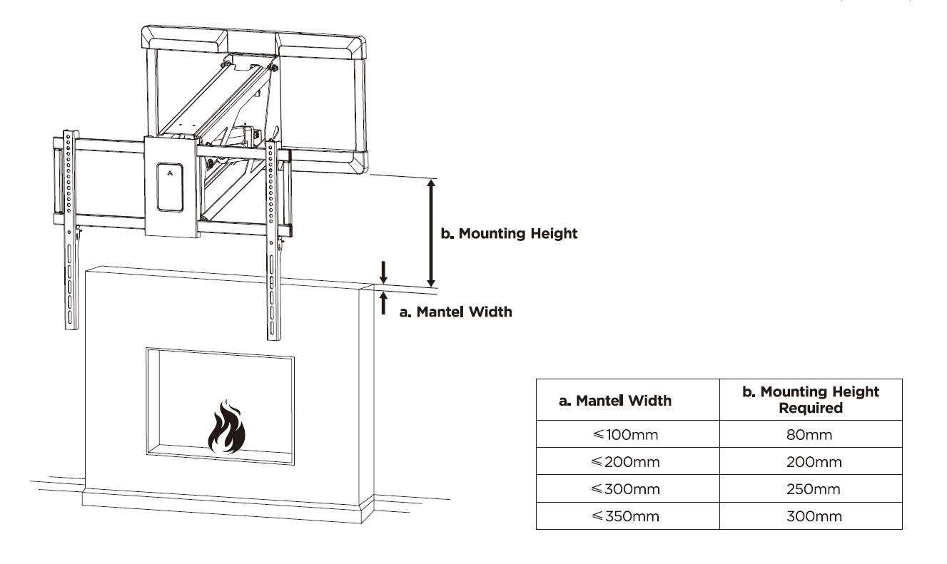 Choosing the Ideal Location for the TV